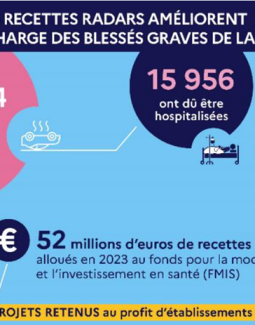 Recettes radars et amélioration de la prise en charge blessés graves sur la route